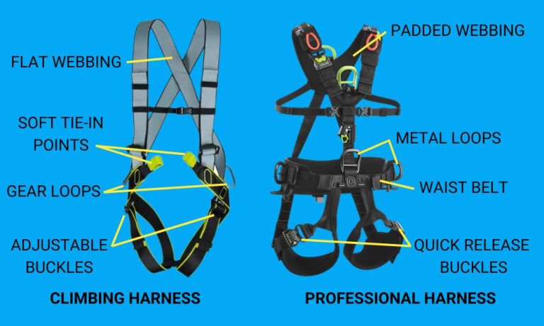 Full Body Harnesses: What Are They?